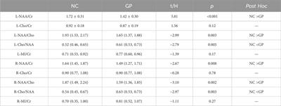 Hippocampal region metabolites and cognitive impairment in patients with general paresis: based on 1H-proton magnetic resonance spectroscopy